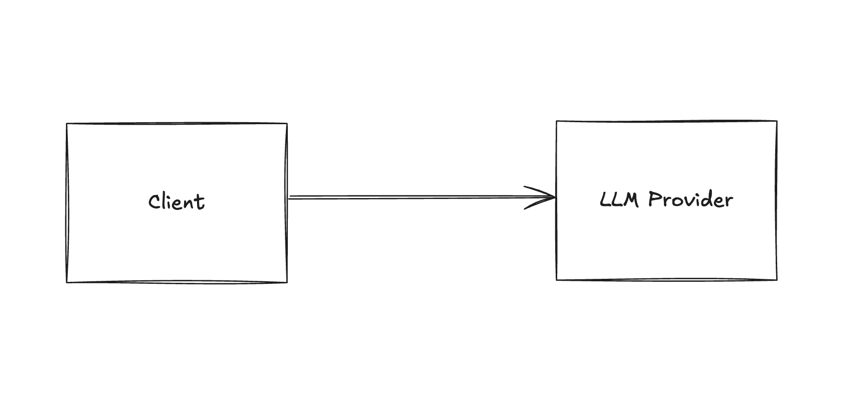 LLM Stack Example - Stage 1